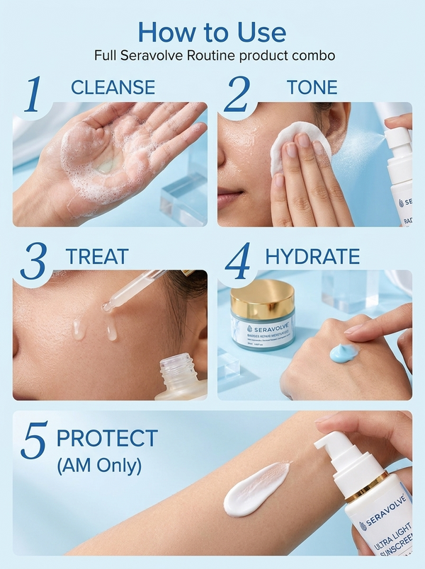 Seravolve Full Routine (5-Step Kit) Alternate View
