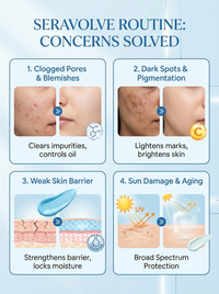 Seravolve Full Routine (5-Step Kit)