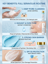 Seravolve Full Routine (5-Step Kit)