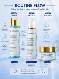Seravolve Acne Control Routine (3-Step Kit)